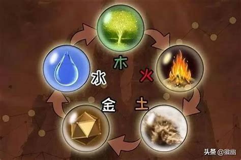 金 水|浅析五行中的金到底是什么？